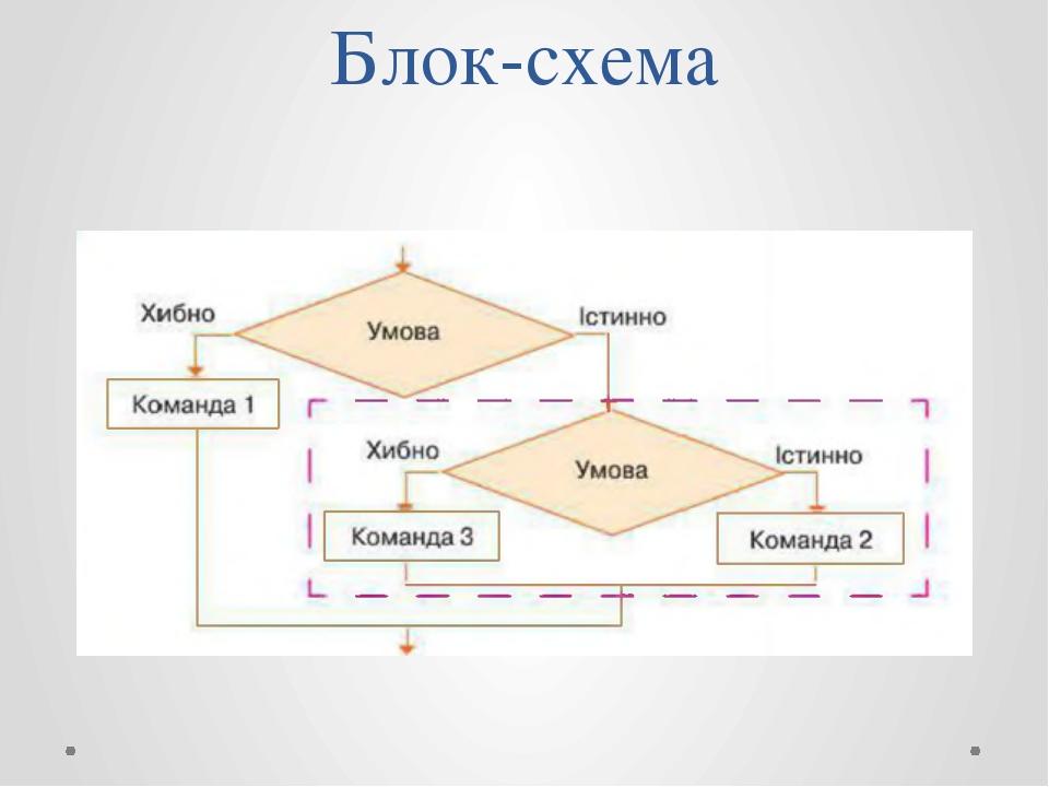 Блок схема деген не