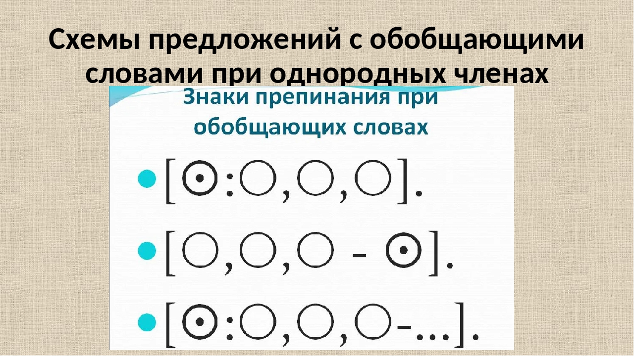 Придумай к каждой схеме предложения с однородными членами запиши предложения предложение упр