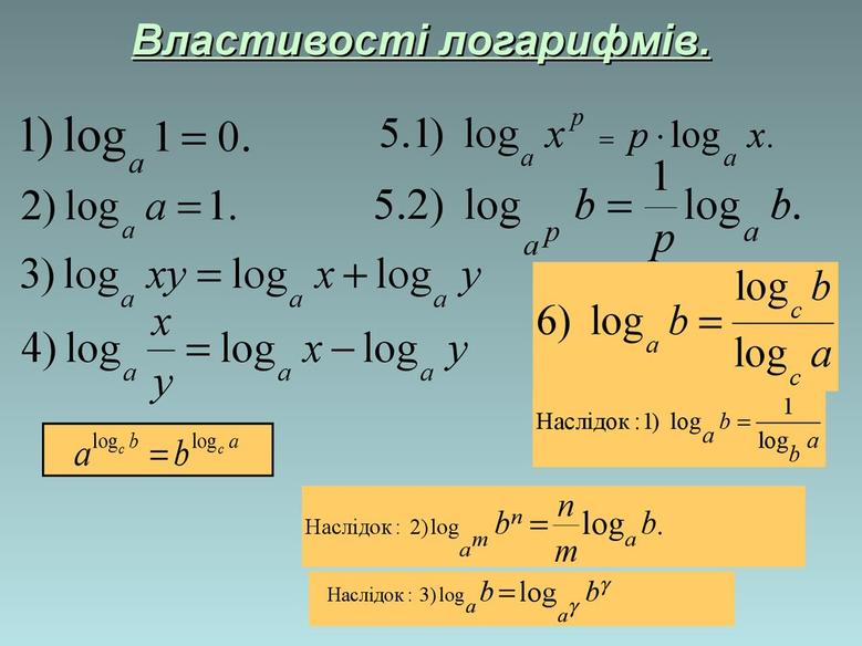 Теореми про логарифми - презентация онлайн
