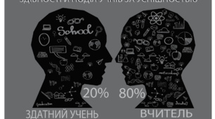 Плакат "Здібності й поділ учнів за успішностью"    