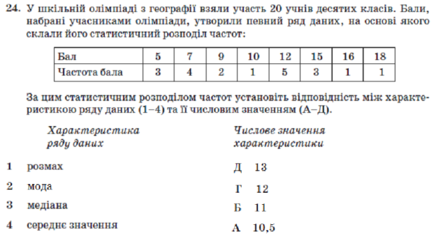 Конспект. Алгебра. 11 клас. Вибіркові характеристики: розмах ...
