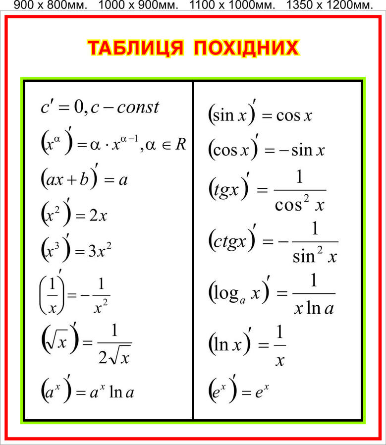 Стенд "Таблиця похідних", цена 390 грн., купить в Харькове — Prom ...