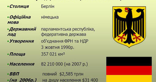 8 травня заняття з німецької мови у 9 класі