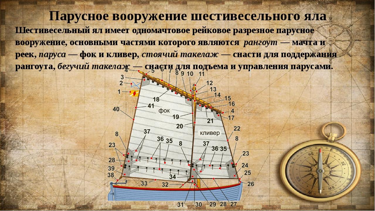 Чертежи шлюпок ялов и баркасов