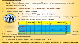 Практична контрольна робота з теми Word