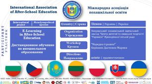 МЕТОДИЧНА РОЗРОБКА ПЛАНУ-КОНСПЕКТУ З ДИСТАНЦІЙНОГО НАВЧАННЯ В ПОЗАШКІЛЬНІЙ ОСВІТІ