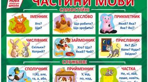 Українська мова 12.05 - 15.05