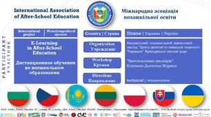 МЕТОДИЧНА РОЗРОБКА ПЛАНУ-КОНСПЕКТУ З ДИСТАНЦІЙНОГО НАВЧАННЯ В ПОЗАШКІЛЬНІЙ ОСВІТІ