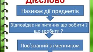(Копія) Дієслово. Повторення  вивченого  про дієслово.