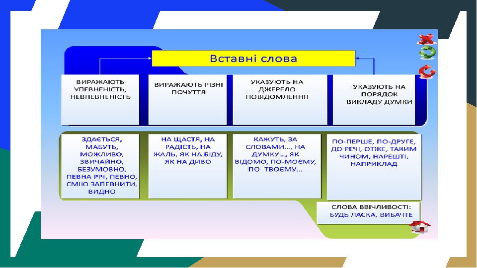 Схемы с обобщающим словом 5 класс