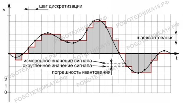 ШИМ