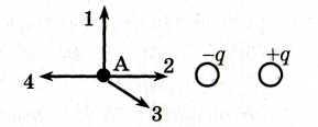На рисунке представлено расположение. Направление вектора напряженности в точке а q1 q2. Неподвижные точечные заряды рисунок. Направление вектора напряженности в точке а. Расположение зарядов на рисунке представлено.