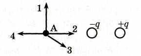 На рисунке представлено расположение двух неподвижных точечных зарядов q и