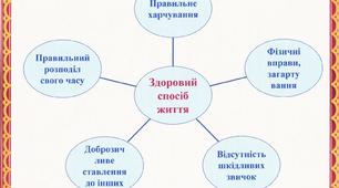 Виховна година "ЗДОРОВИЙ СПОСІБ ЖИТТЯ –  ЗДОРОВЕ ПОКОЛІННЯ"
