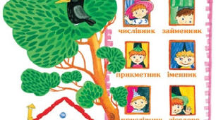 Самостійні та службові частини мови 