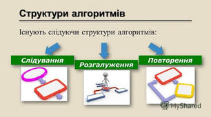 Презентація до уроку інформатики з теми "Алгоритмічні структури"
