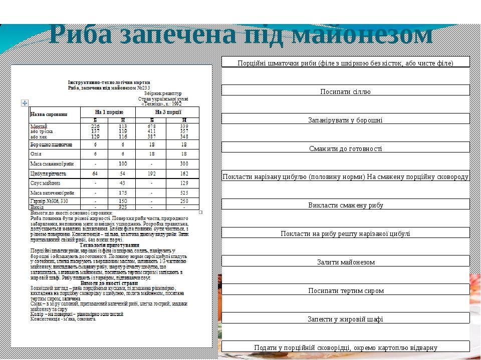 Рыба под майонезом технологическая карта