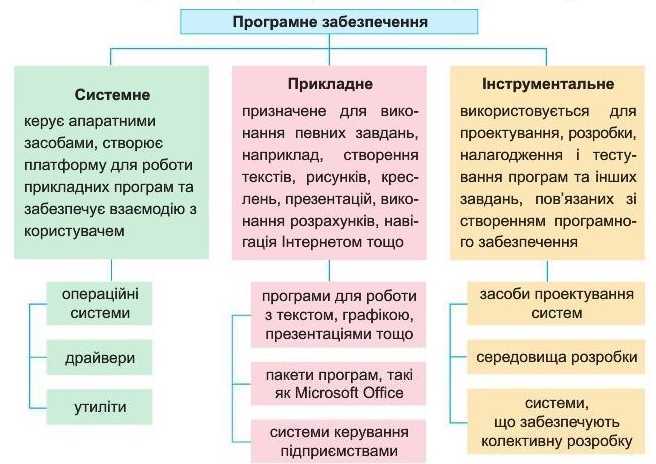 Програмне забезпечення » Народна Освіта