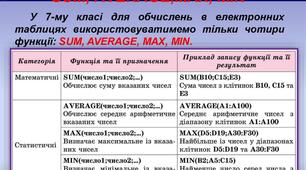 Відеоурок з інформатики до теми "Використання вбудованих функцій в електронних таблицях"