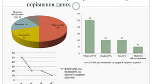 Презентація до уроку інформатики "Побудова діаграм і графіків"