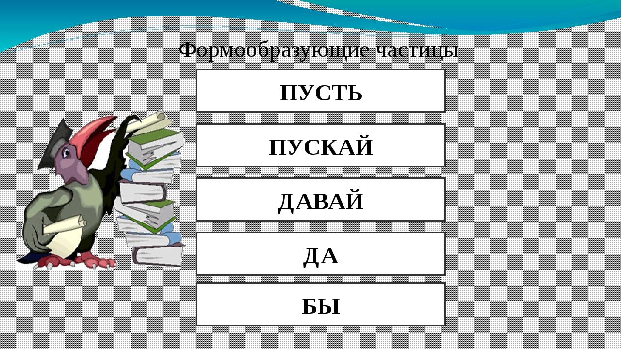 Правописание частиц 7 класс презентация