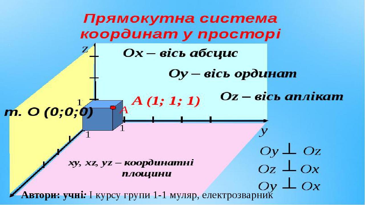 Метод координат проект