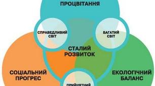 1  проміжна  «Сталий розвиток та раціональне природокористування» 11 клас