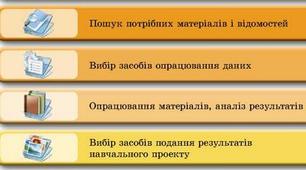 Презентація до уроку інформатики  "Навчальні проекти"