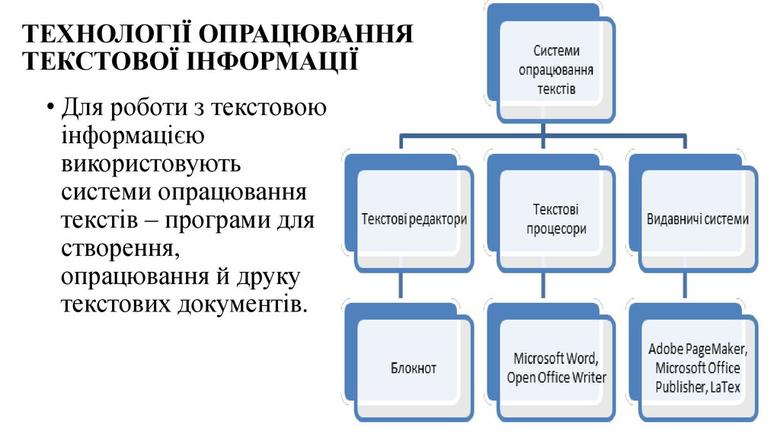 Технології опрацювання текстової інформації - online presentation