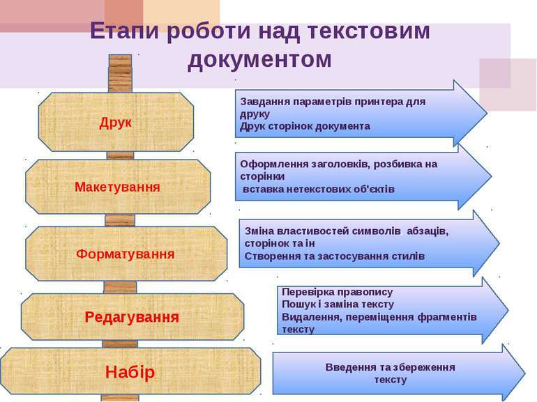 Форматування тексту. - презентація з інформатики