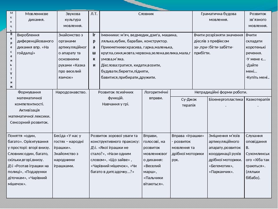 Бизнес план логопедического кабинета для центра занятости