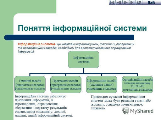 Презентация на тему: "Інформаційні системи та технології Розділ 1 ...