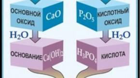  11 клас. Контрольна робота "Неорганічні речовини та їхні властивості"( рівень2- 9балів)