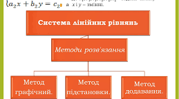 Контрольна робота. Системи лінійних рівнянь з двома змінними.