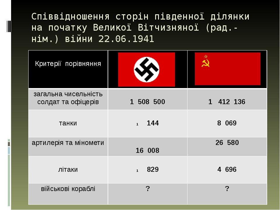 Співвідношення сторін південної ділянки на початку Великої Вітчизняної (рад.-нім.) війни 22.06.1941 Критерії порівняння загальна чисельність солдат...