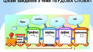 Форми слова. Спільнокореневі слова. Будова слова.
