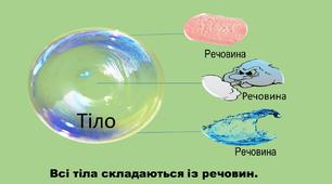 Тіла і речовини. Стани речовин. Презентація