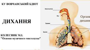 Дихання