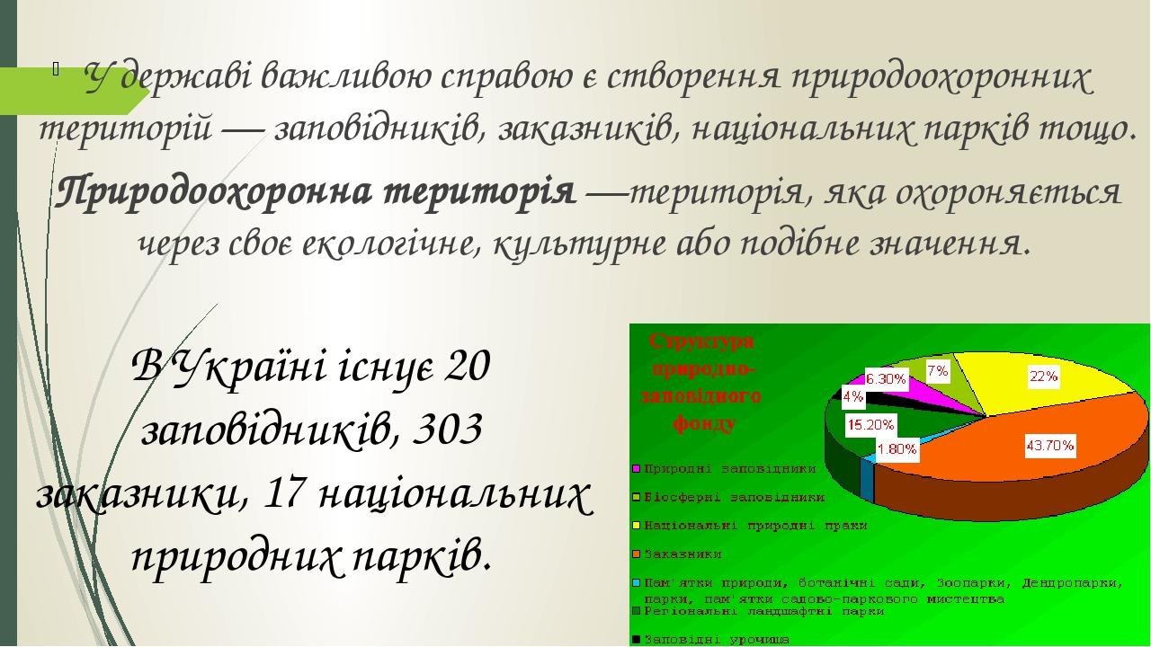 У державі важливою справою є створення природоохоронних територій — заповідників, заказників, національних парків тощо. Природоохоронна територія —...