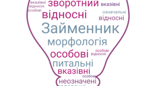 Підсумкова робота за дистанційне навчання. 6 клас
