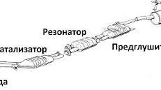 Алгоритм виготовлення вихлопної труби