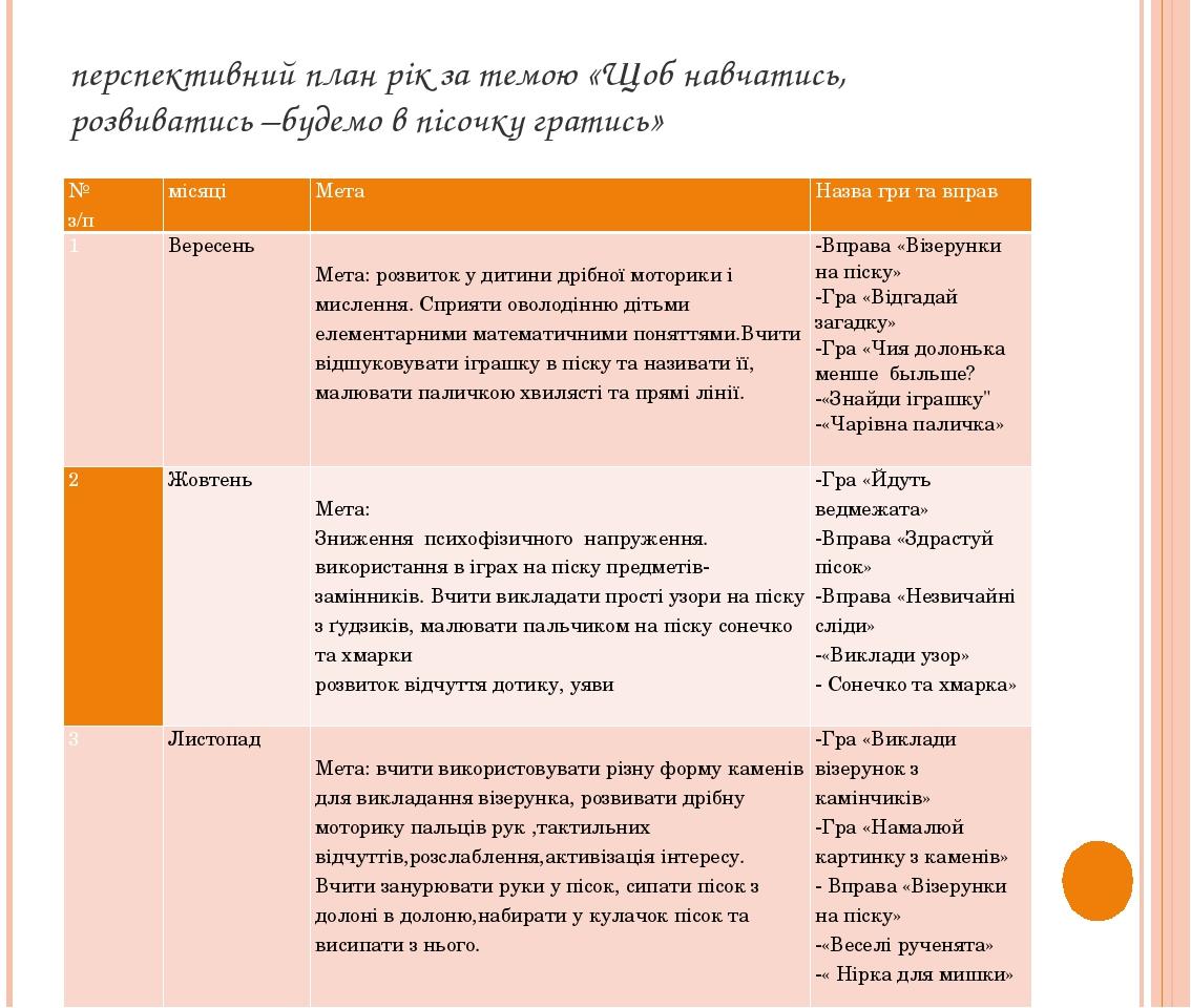 Структура перспективного плана