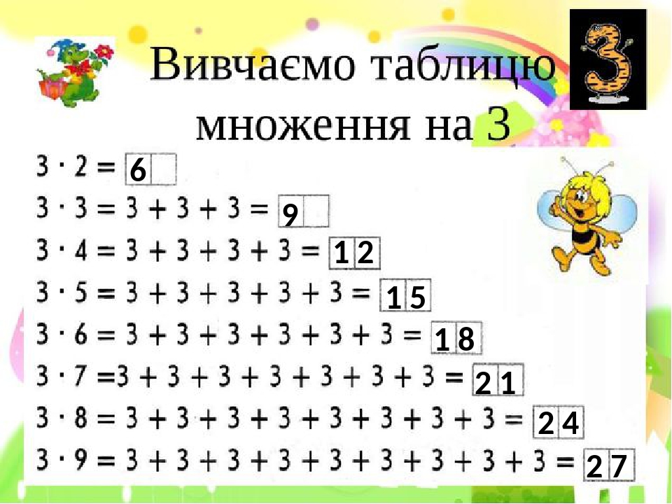 Таблица умножения на 3. Таблиця множення на 3. Таблица на 3. Таблица умножения числа 3.