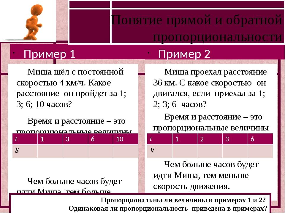 Миша вводит числовую информацию какое состояние индикатора numlock должно быть на клавиатуре