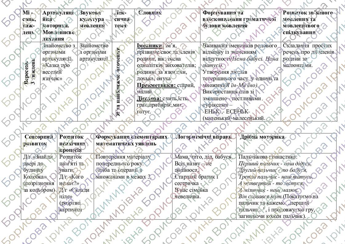 Исходные данные для составления перспективного плана спортивной подготовки