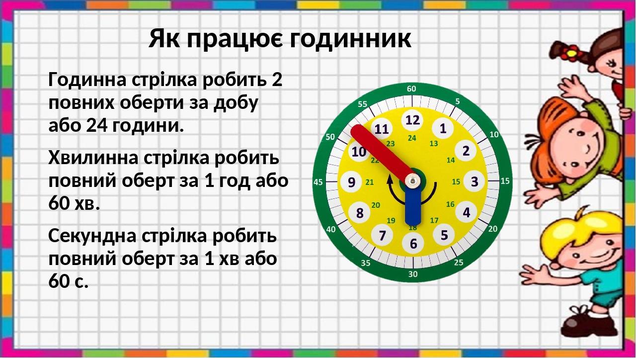 Як працює годинник Годинна стрілка робить 2 повних оберти за добу або 24 години. Хвилинна стрілка робить повний оберт за 1 год або 60 хв. Секундна ...