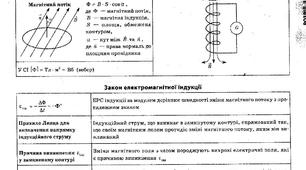 Електромагнітна індукція