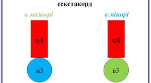 Іспит з сольфеджіо. 8 клас.
