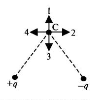 На рисунке представлено расположение двух неподвижных точечных электрических зарядов q
