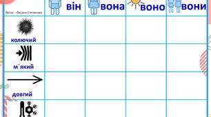 Узгодження, сортування за ознаками "Скажи який (яка,яке,які)?
